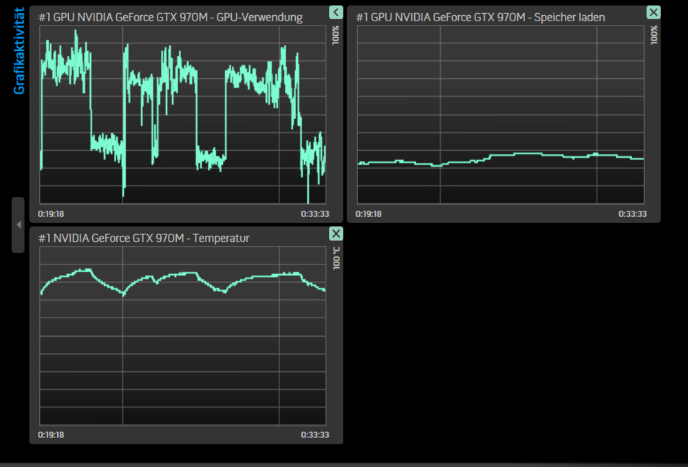 GPU- Kurve 2 GW2.png