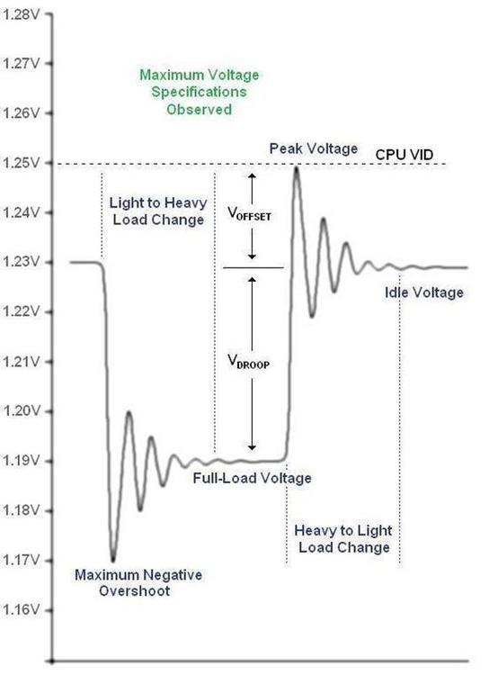 cpu-voltage-with-vdroop.thumb.jpg.97c116f843618168b9bdc363efb1fb54.jpg