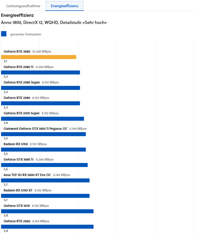 3080_effizienz.PNG