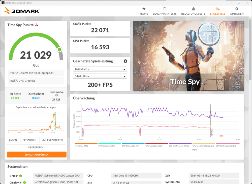 3Dmark13_XMG-Overboost.thumb.png.1688d67e6785d4e5f1fa268f0dc468ff.png